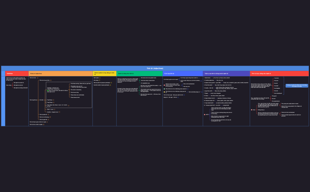 Tính từ (Adjectives)