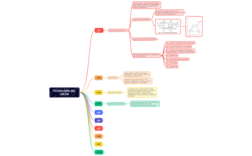 TECNOLOGIA DEL CALOR