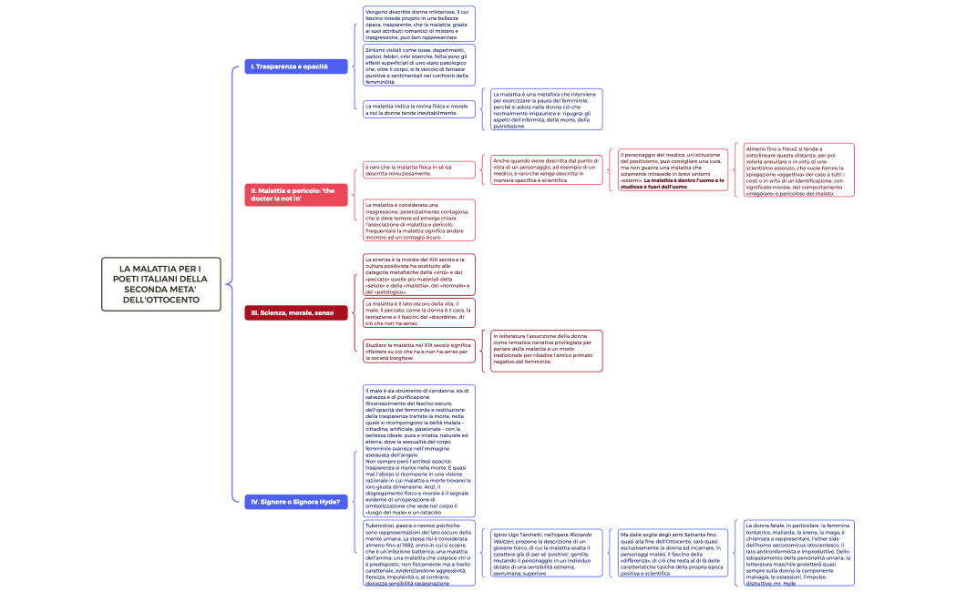 Parentesi graffa mappa