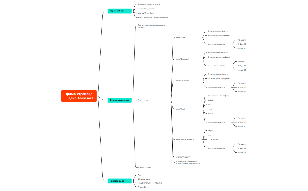 Промо-страница Яндекс. Самоката