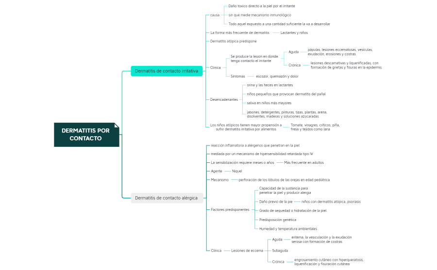 DERMATITIS POR CONTACTO 
