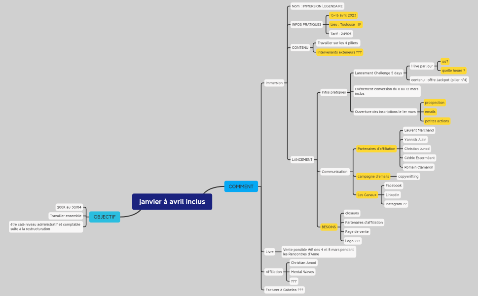 janvier à avril inclus