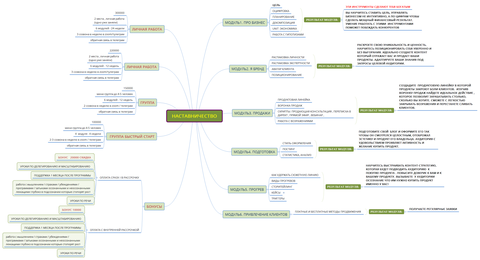 НАСТАВНИЧЕСТВО 2.0