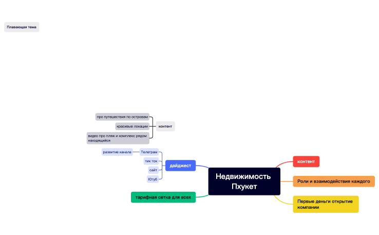 Недвижимость пхукет.xmind