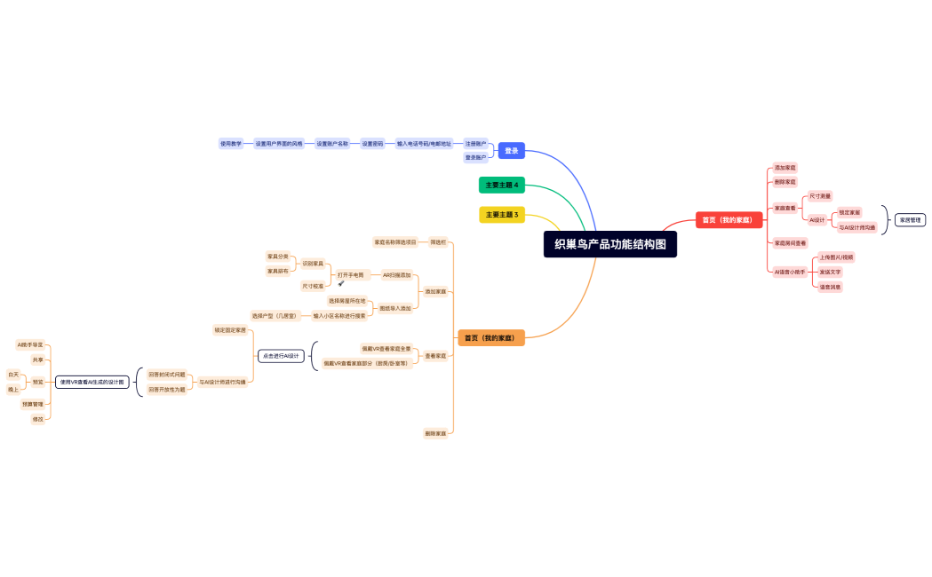 织巢鸟产品功能结构图