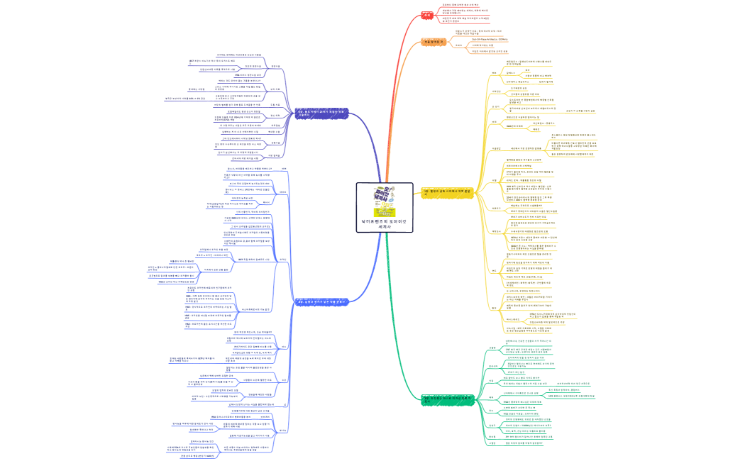 닥터프렌즈의 오마이갓 세계사