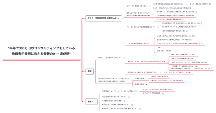 ”半年で300万円のコンサルティングをしている 発信者が最初に教える最新の0→1達成術” 
