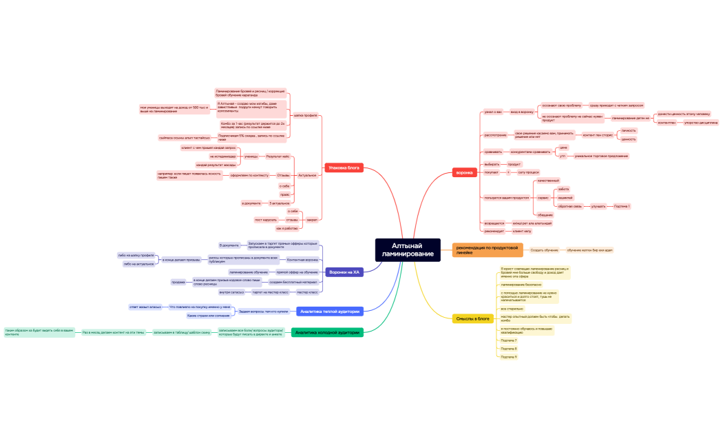 Алтынай перманент