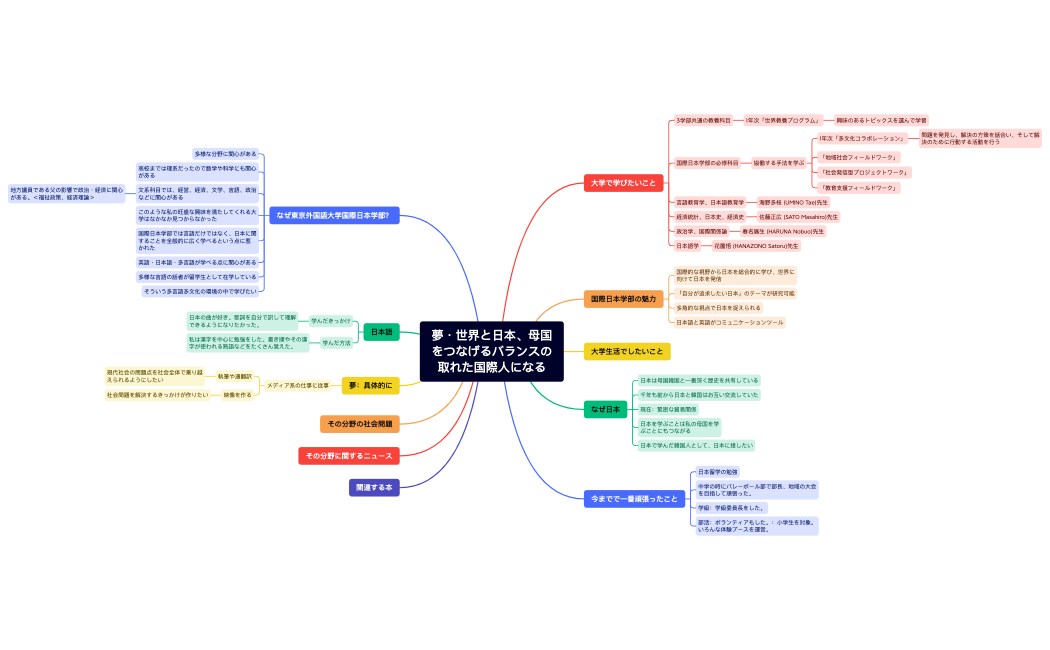 いひょんじん・東京外国語大学