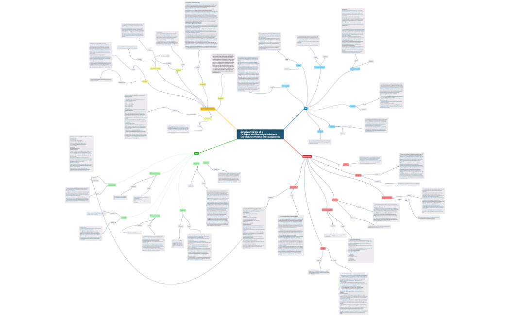   ผู้ป่วยหญิงไทย อายุ 63 ปี                                Dx.Sepsis with Electrolyte Imbalance     UD Diabetes Mellitus with Dyslipidemia