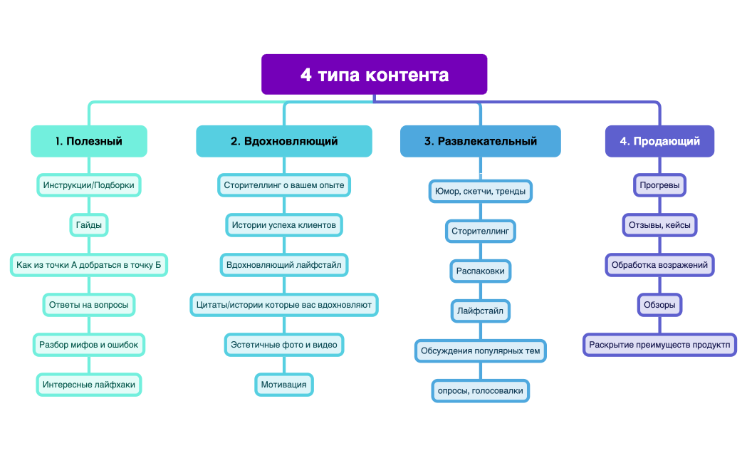 Структура компании