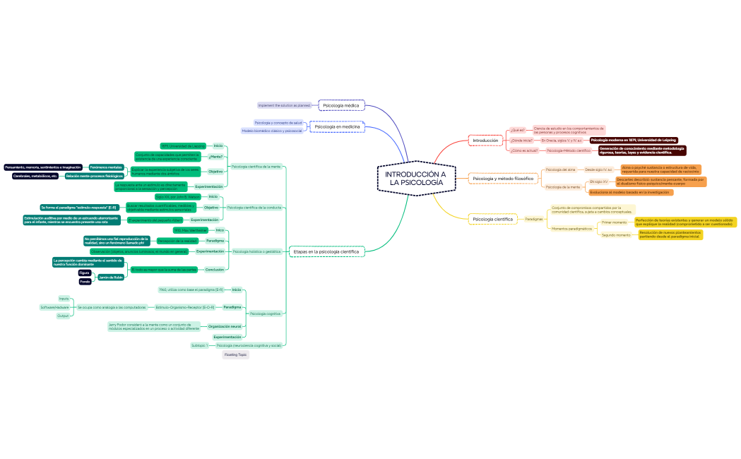 INTRODUCCIÓN A LA PSICOLOGÍA