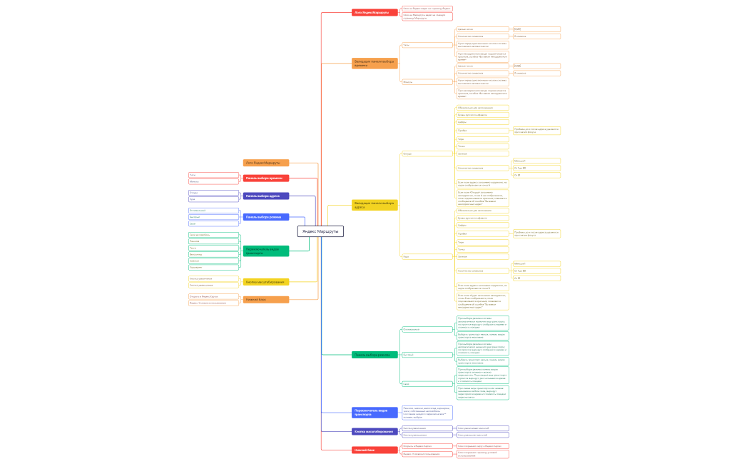 ПРОЕКТ 1.Яндекс Маршруты