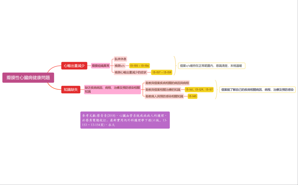 高長8B葉育彣瓣膜性心臟病健康問題概念圖0523-220525114657
