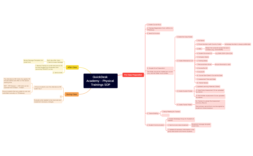 QuickDesk Academy - Physical Trainings SOP.xmind