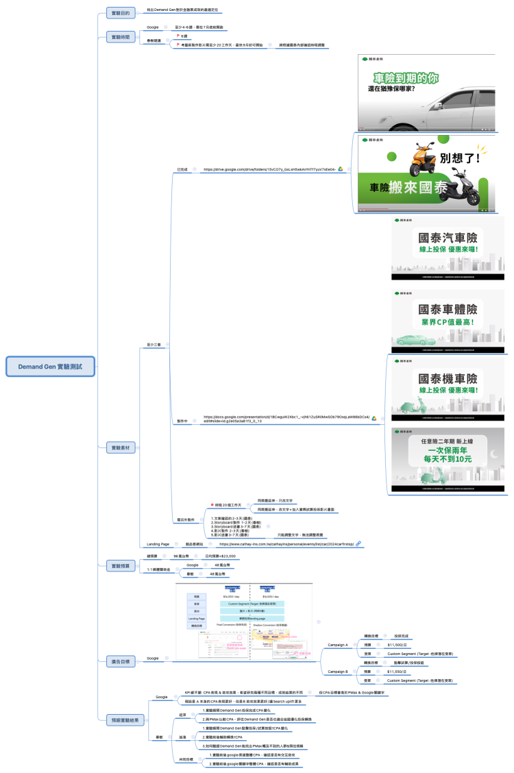 Demand Gen 實驗測試