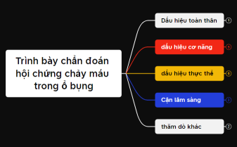 Câu 19_ Trình bày chẩn đoán hội chứng chảy máu trong ổ bụng