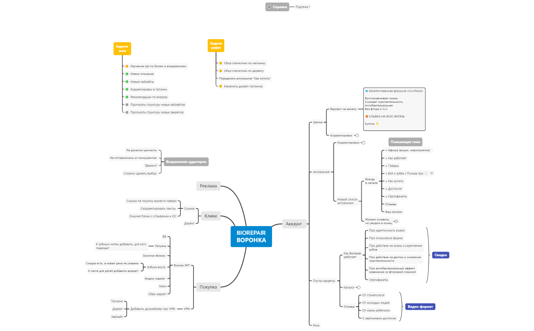 ВОРОНКА BIOREPAIR
