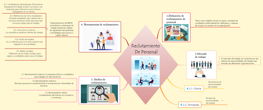 Reclutamiento de personal