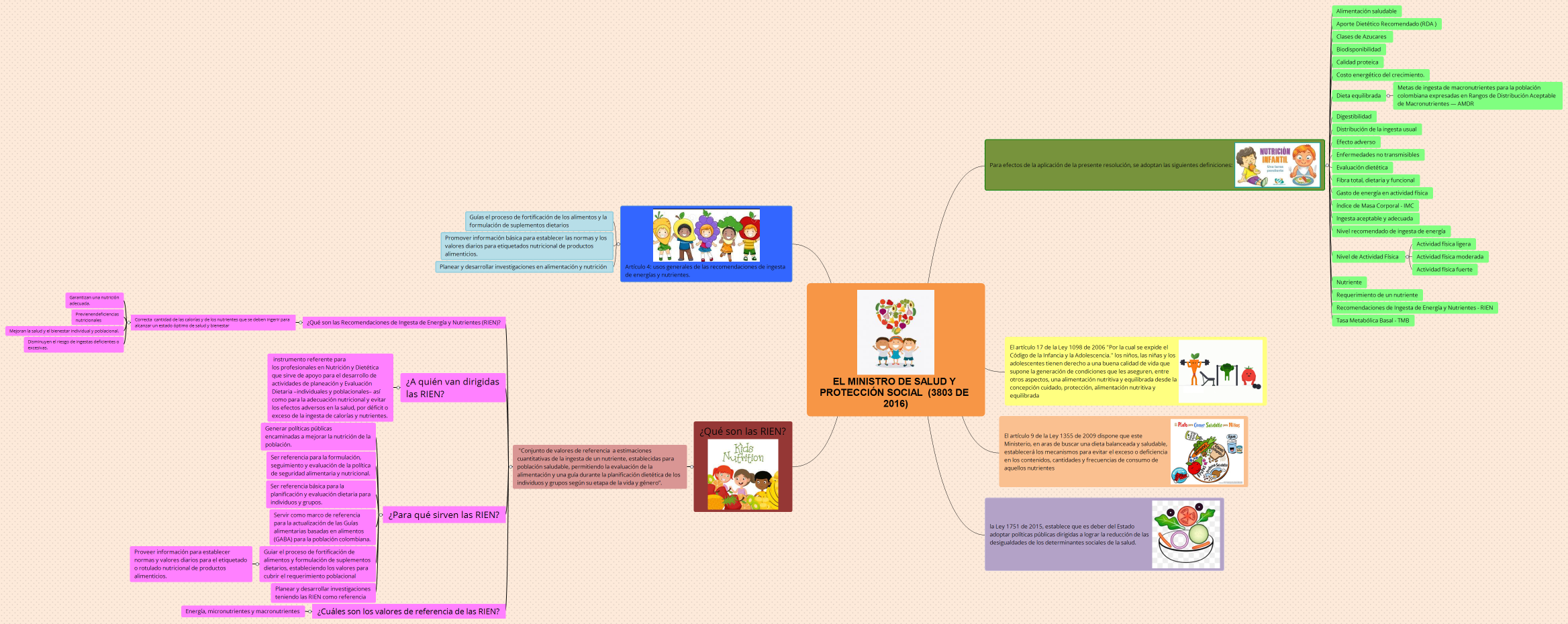 EL MINISTRO DE SALUD Y PROTECCIÓN SOCIAL  