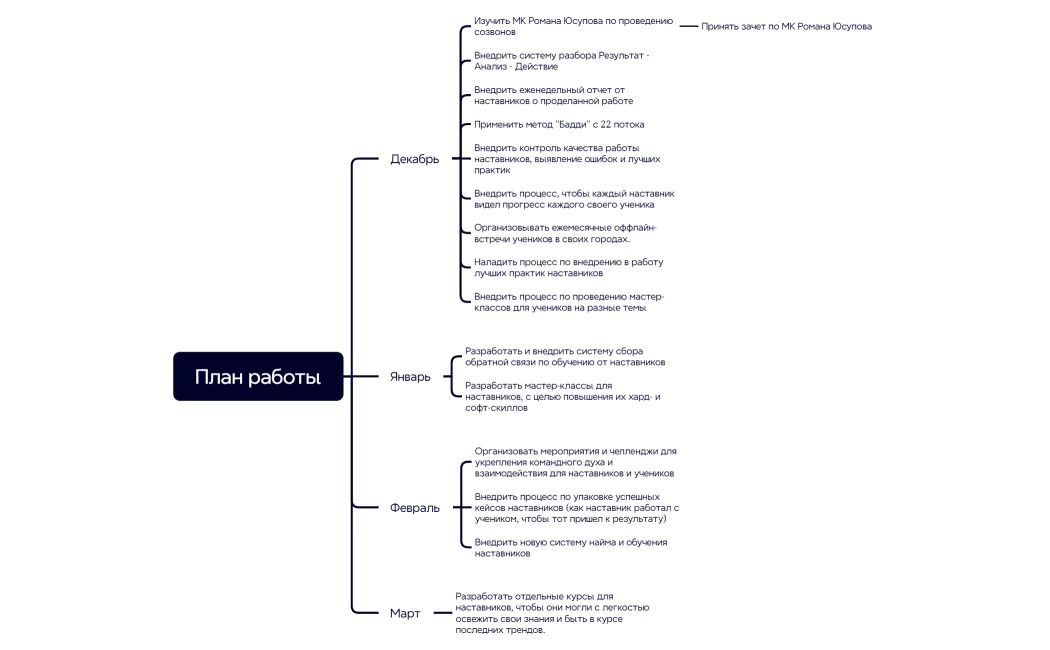 План работы