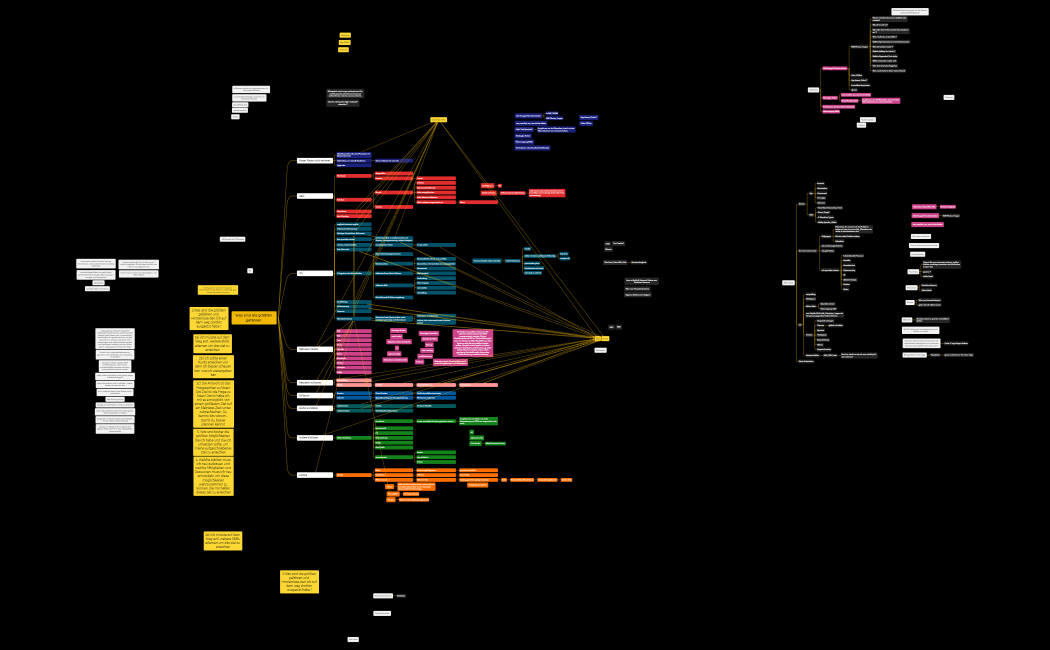 Was sind die größten gefahren .xmind