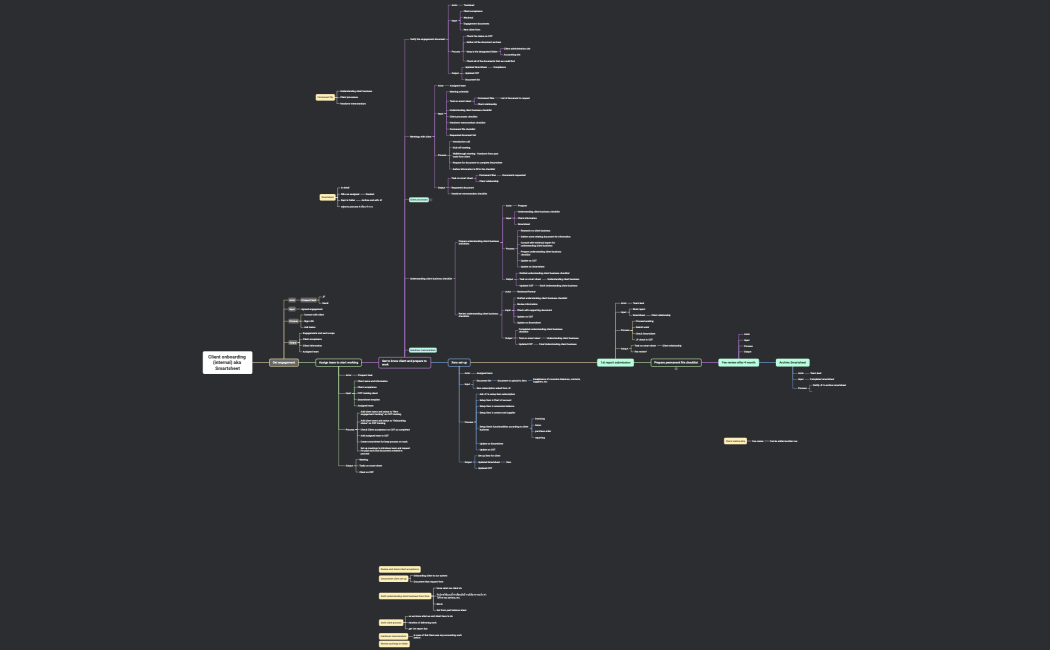 Client onboarding (internal) aka Smartsheet