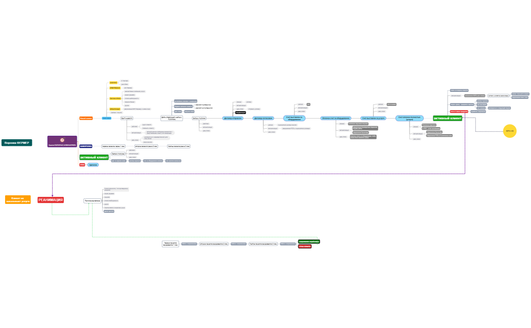 Алексей Фокин
