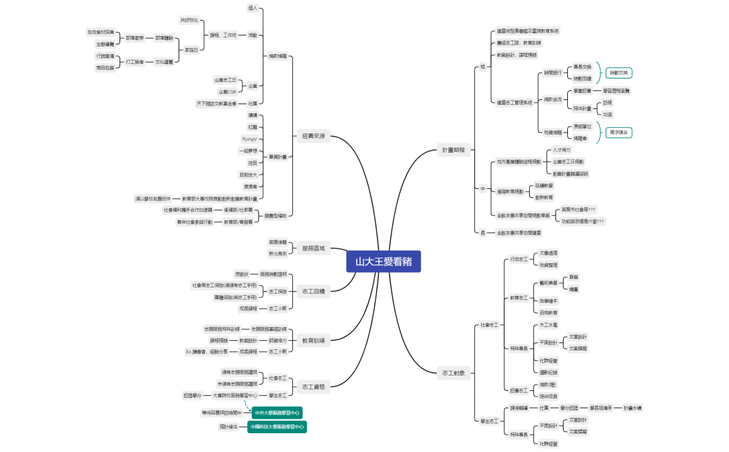 山大王愛看豬 X MIND