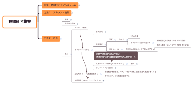 Twitter ✖️集客