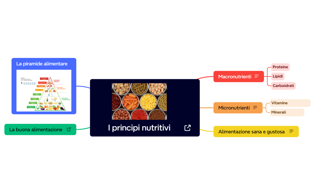 I principi nutritivi