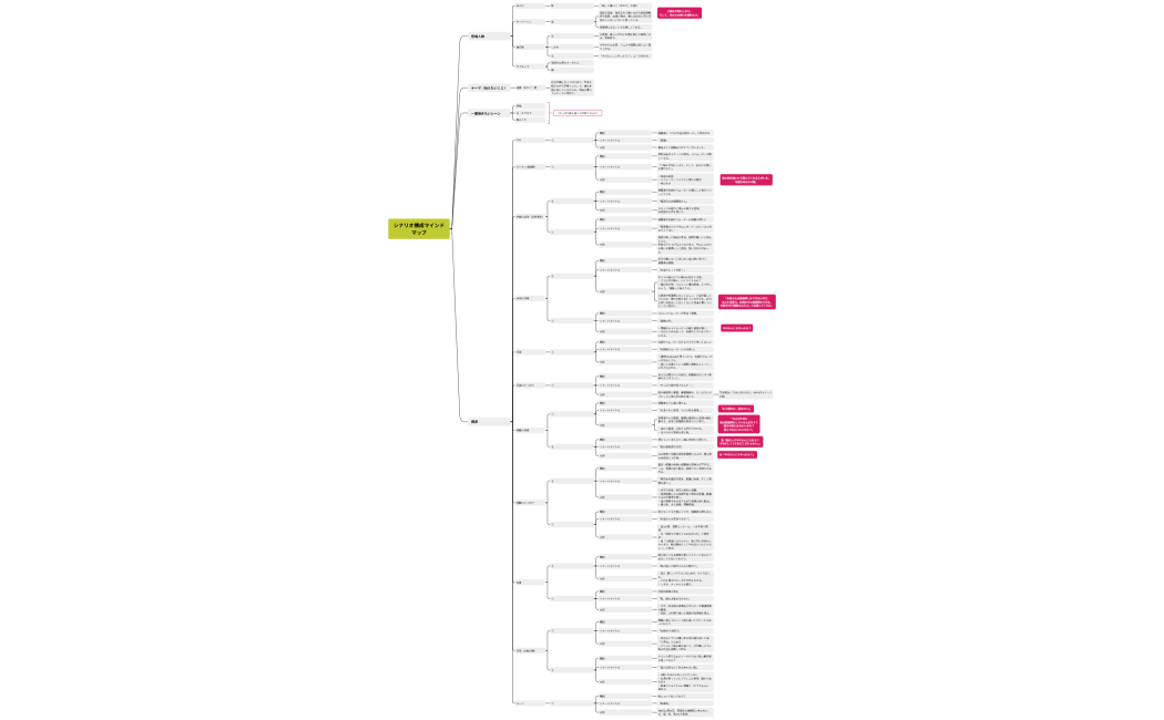 シナリオ構成マインドマップ