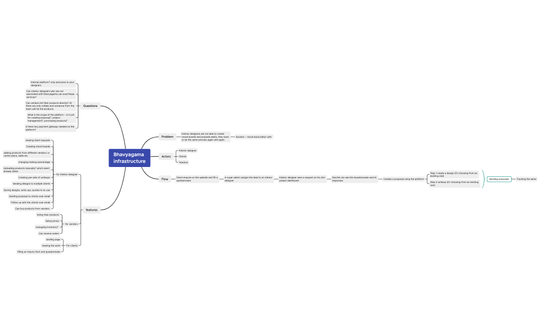 Bhavyagama infrastructure