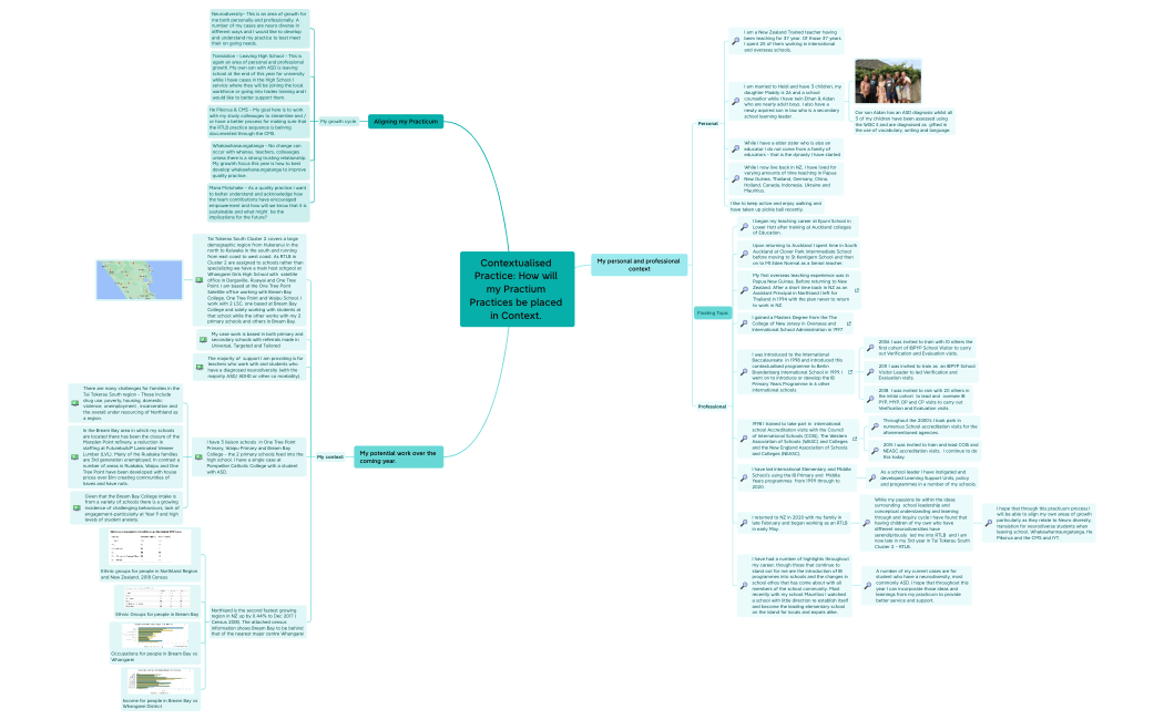 My Practices - Contents