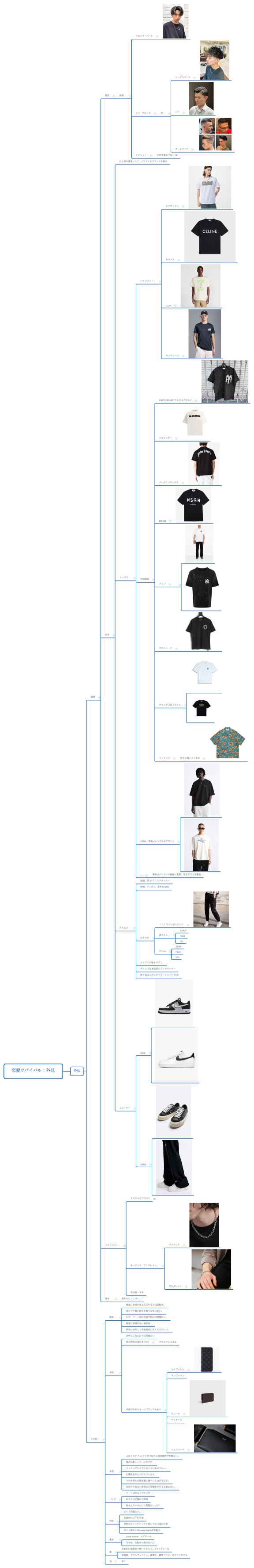 恋愛サバイバル：外見