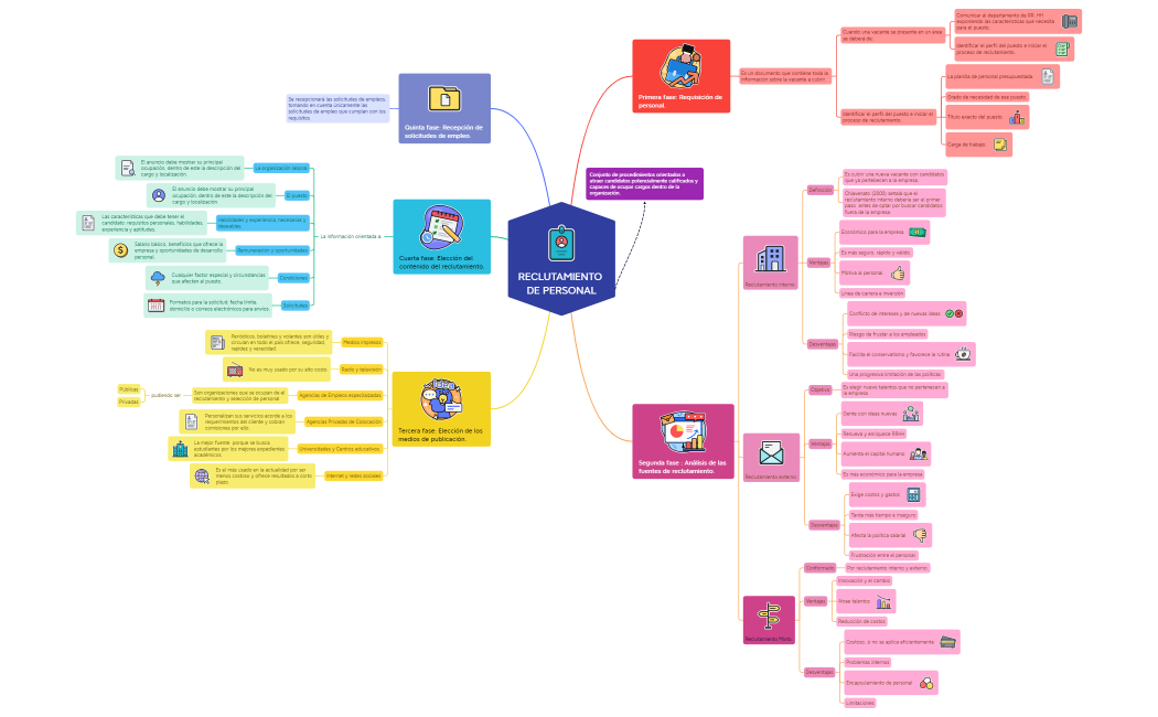 RECLUTAMIENTO DE PERSONAL  EXAMEN FINAL