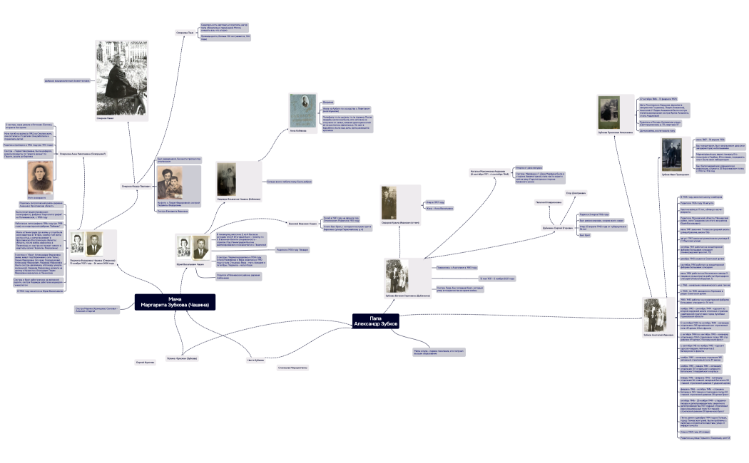 Семейное древо