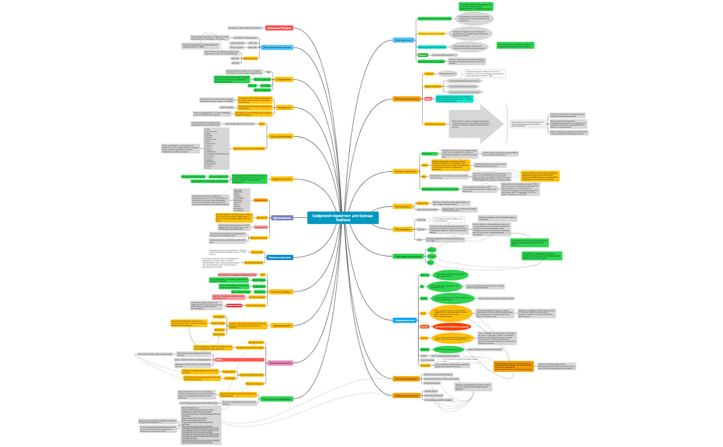 Цифровой маркетинг для бренда Seahava