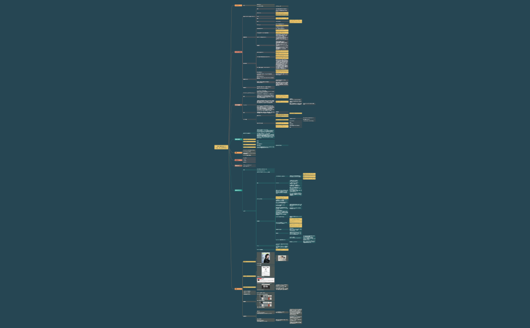 PAL Workout（パル・ワークアウト）.xmind