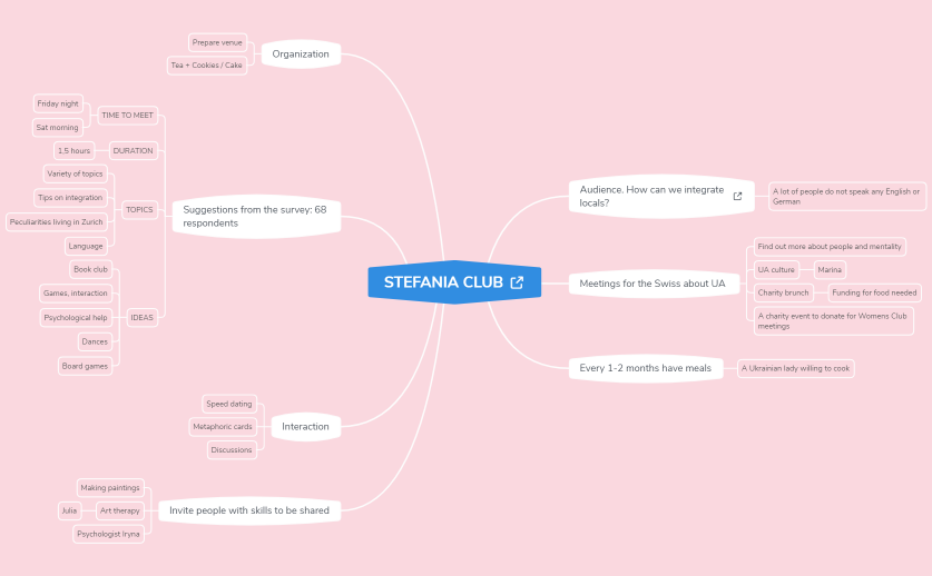 Stefania Club_Concept