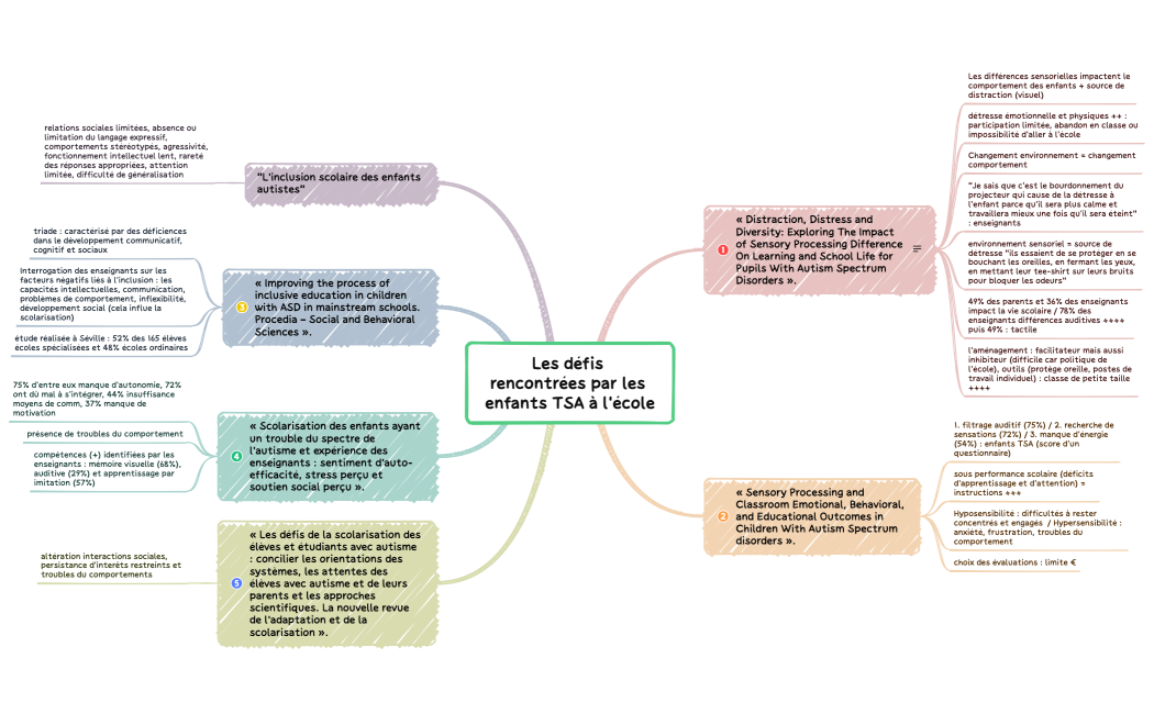 Les défis rencontrées par les enfants TSA à l'école