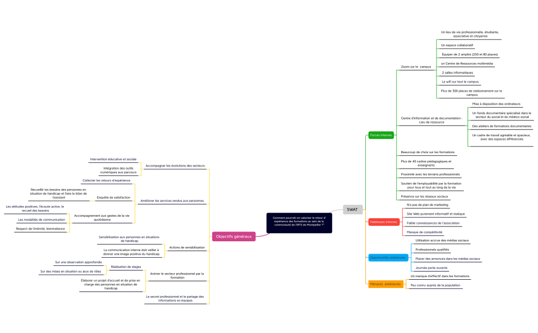 Comment pourrait-on favoriser le retour d'expérience sur les formations au sein de la communauté de l'IRTS de Montpellier ?" 