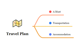 Travel Plan