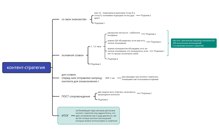 контент-стратегия 