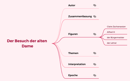 Der Besuch der alten Dame.xmind