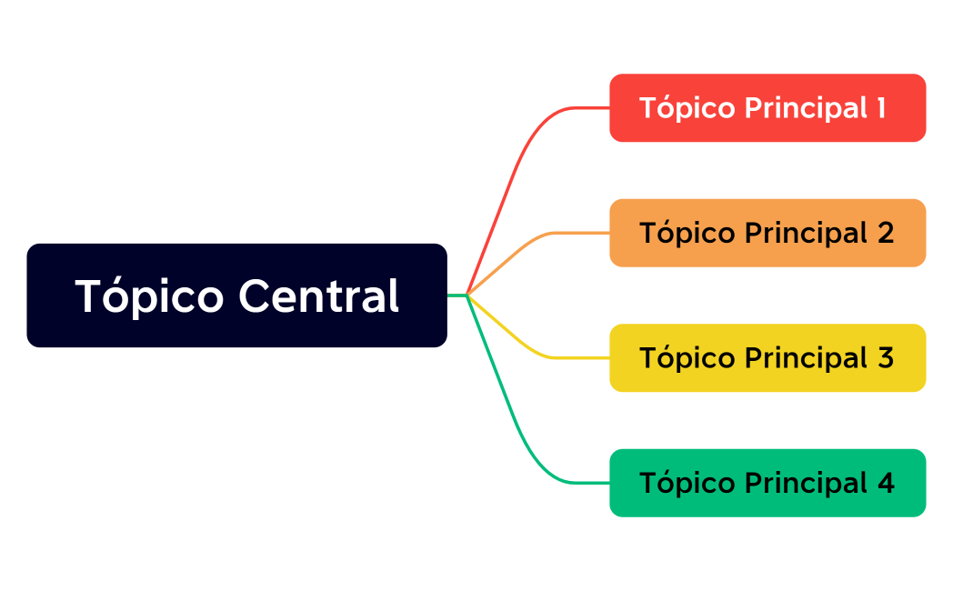 Tópico Central