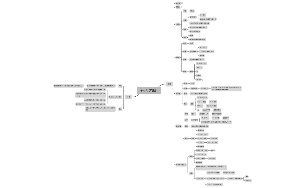 マインドマップ