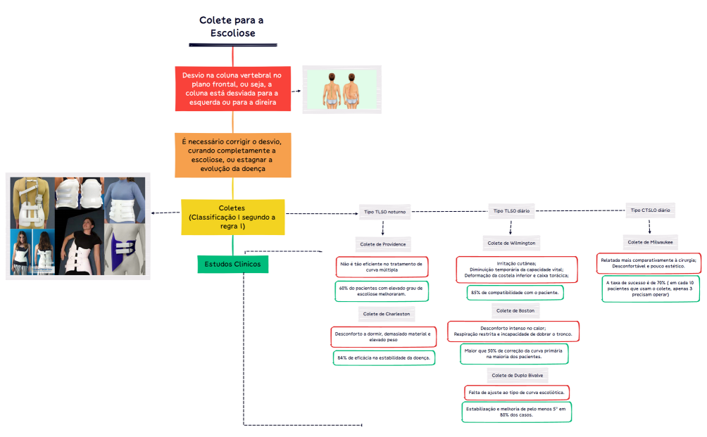 Colete_para_a_Escoliose-x2mEP5-bdrjMTN-11688