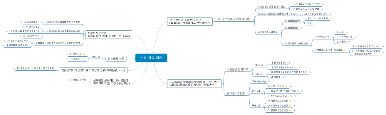 수집 자료 정리