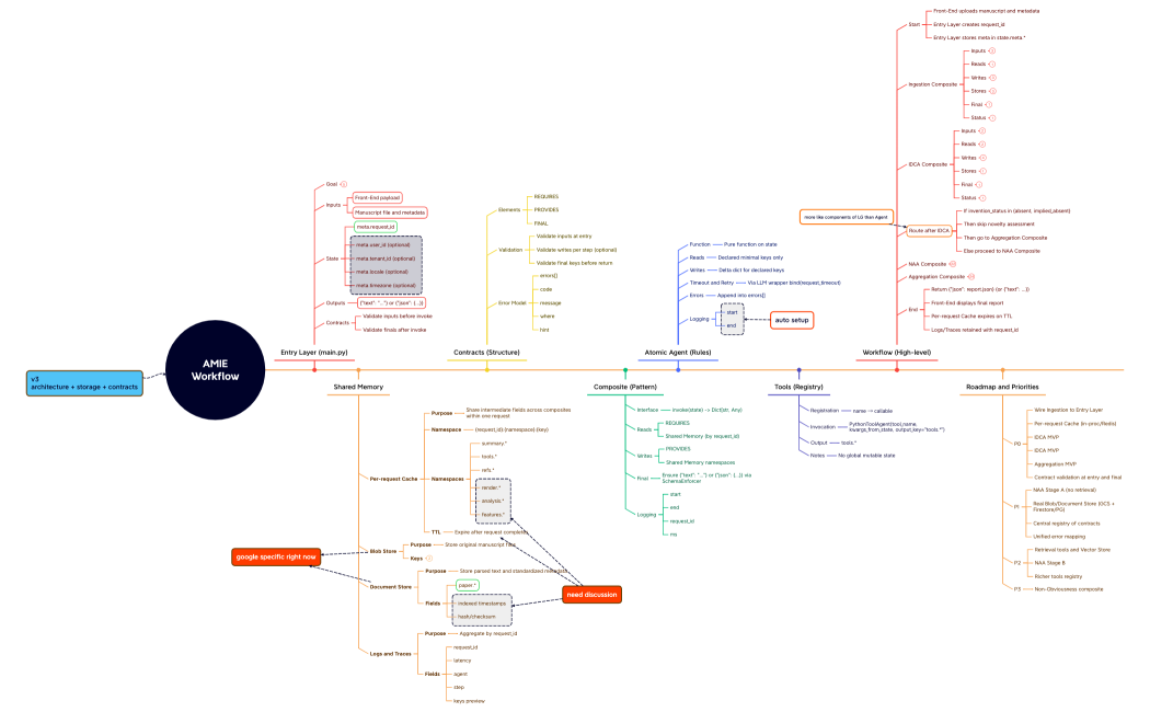 AMIE_Google_Non_Negociable_Rule